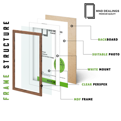 A1 ( 59.40 x 84.10 cm ) / 33 x 23 Inch with A2-(41.90 x 59.40 cm) White Mount Frames - MDF