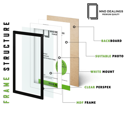 A1 ( 59.40 x 84.10 cm ) / 33 x 23 Inch with A2-(41.90 x 59.40 cm) White Mount Frames - MDF