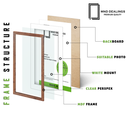 A1 ( 59.40 x 84.10 cm ) / 33 x 23 Inch with A2-(41.90 x 59.40 cm) White Mount Frames - MDF