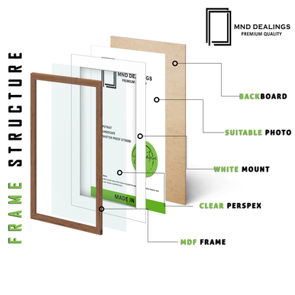 A1 ( 59.40 x 84.10 cm ) / 33 x 23 Inch with A2-(41.90 x 59.40 cm) White Mount Frames - MDF
